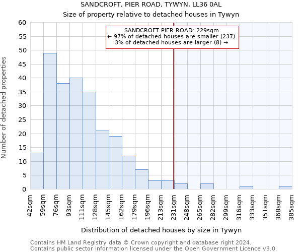 SANDCROFT, PIER ROAD, TYWYN, LL36 0AL: Size of property relative to detached houses in Tywyn