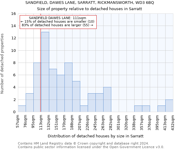 SANDFIELD, DAWES LANE, SARRATT, RICKMANSWORTH, WD3 6BQ: Size of property relative to detached houses in Sarratt