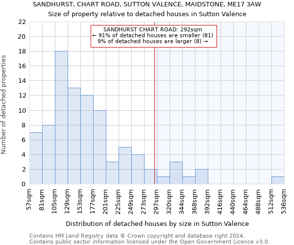 SANDHURST, CHART ROAD, SUTTON VALENCE, MAIDSTONE, ME17 3AW: Size of property relative to detached houses in Sutton Valence