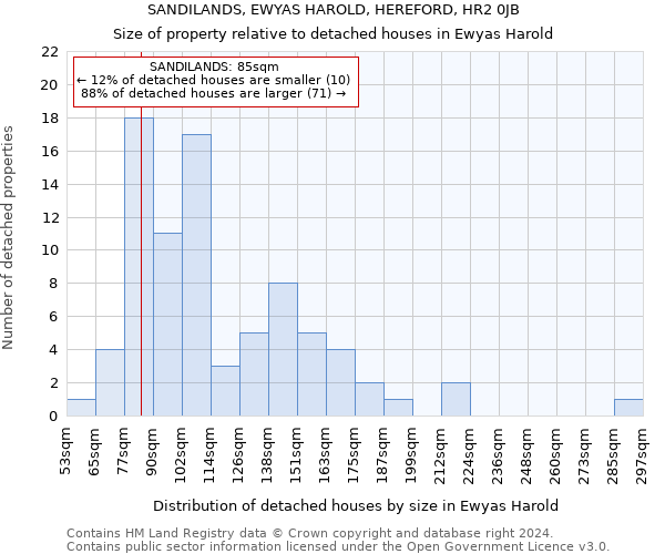 SANDILANDS, EWYAS HAROLD, HEREFORD, HR2 0JB: Size of property relative to detached houses in Ewyas Harold