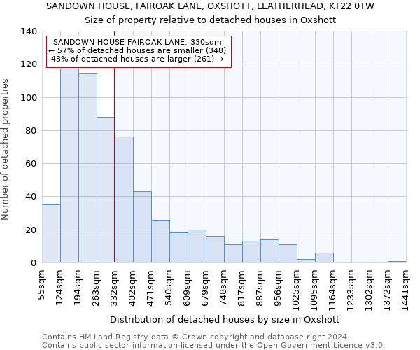 SANDOWN HOUSE, FAIROAK LANE, OXSHOTT, LEATHERHEAD, KT22 0TW: Size of property relative to detached houses in Oxshott