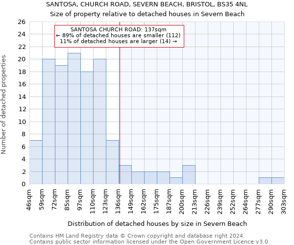 SANTOSA, CHURCH ROAD, SEVERN BEACH, BRISTOL, BS35 4NL: Size of property relative to detached houses in Severn Beach