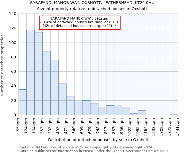 SARAFAND, MANOR WAY, OXSHOTT, LEATHERHEAD, KT22 0HU: Size of property relative to detached houses in Oxshott