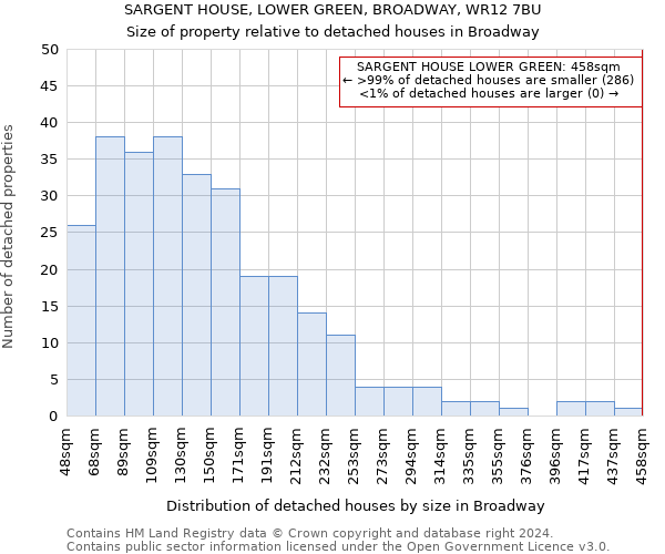 SARGENT HOUSE, LOWER GREEN, BROADWAY, WR12 7BU: Size of property relative to detached houses in Broadway