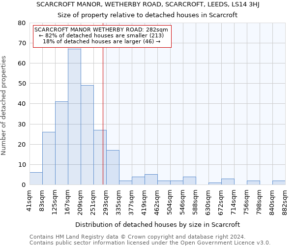SCARCROFT MANOR, WETHERBY ROAD, SCARCROFT, LEEDS, LS14 3HJ: Size of property relative to detached houses in Scarcroft