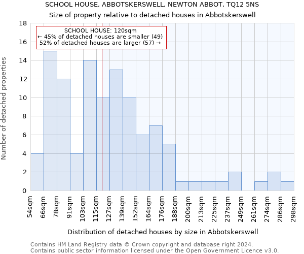 SCHOOL HOUSE, ABBOTSKERSWELL, NEWTON ABBOT, TQ12 5NS: Size of property relative to detached houses in Abbotskerswell