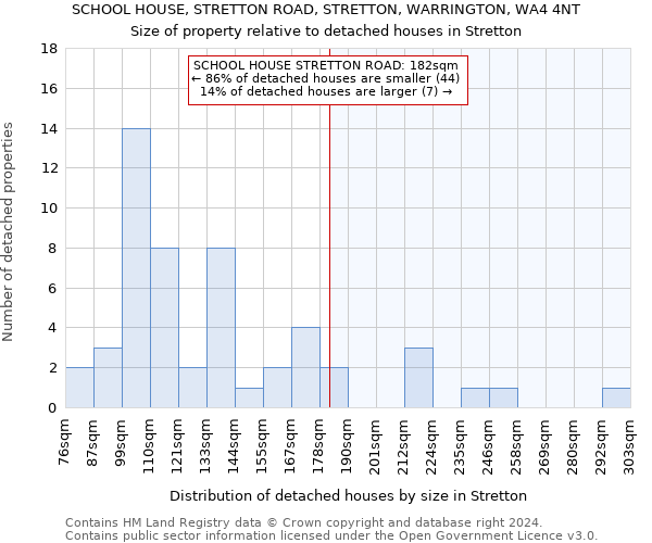 SCHOOL HOUSE, STRETTON ROAD, STRETTON, WARRINGTON, WA4 4NT: Size of property relative to detached houses in Stretton