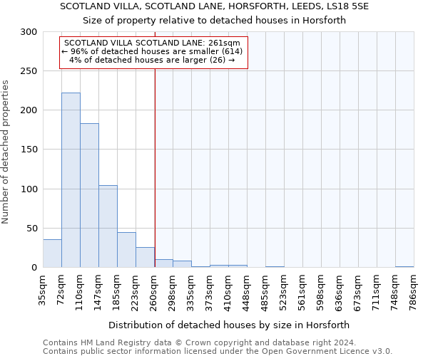 SCOTLAND VILLA, SCOTLAND LANE, HORSFORTH, LEEDS, LS18 5SE: Size of property relative to detached houses in Horsforth