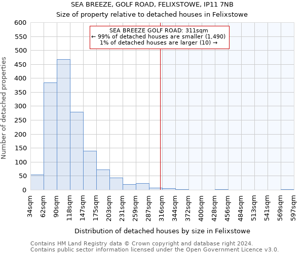 SEA BREEZE, GOLF ROAD, FELIXSTOWE, IP11 7NB: Size of property relative to detached houses in Felixstowe