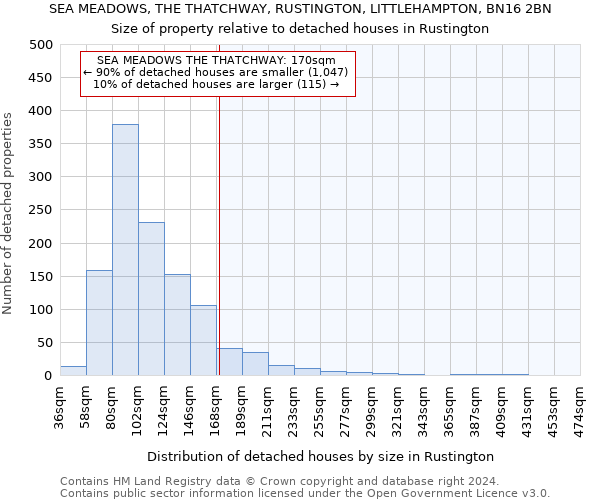 SEA MEADOWS, THE THATCHWAY, RUSTINGTON, LITTLEHAMPTON, BN16 2BN: Size of property relative to detached houses in Rustington
