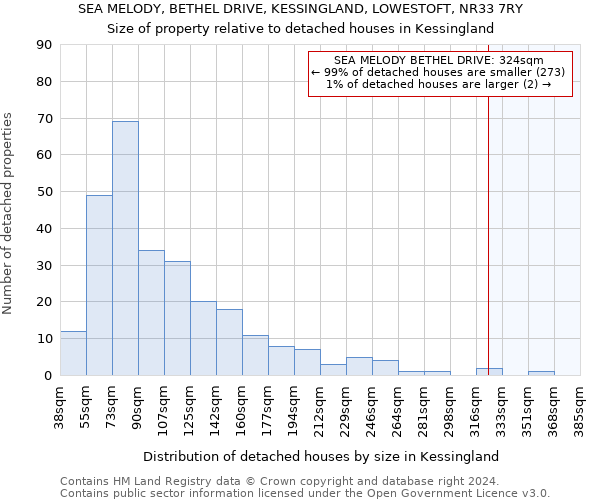 SEA MELODY, BETHEL DRIVE, KESSINGLAND, LOWESTOFT, NR33 7RY: Size of property relative to detached houses in Kessingland
