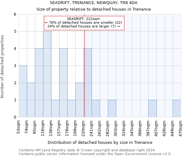SEADRIFT, TRENANCE, NEWQUAY, TR8 4DA: Size of property relative to detached houses in Trenance