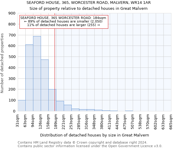 SEAFORD HOUSE, 365, WORCESTER ROAD, MALVERN, WR14 1AR: Size of property relative to detached houses in Great Malvern