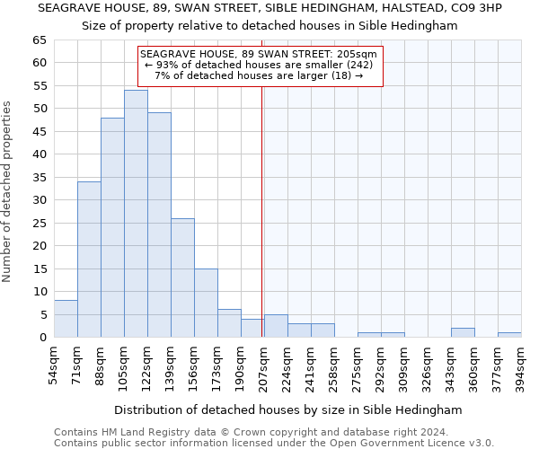 SEAGRAVE HOUSE, 89, SWAN STREET, SIBLE HEDINGHAM, HALSTEAD, CO9 3HP: Size of property relative to detached houses in Sible Hedingham