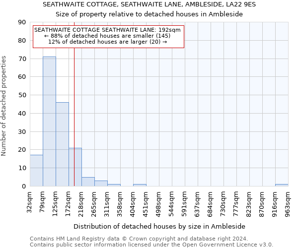 SEATHWAITE COTTAGE, SEATHWAITE LANE, AMBLESIDE, LA22 9ES: Size of property relative to detached houses in Ambleside