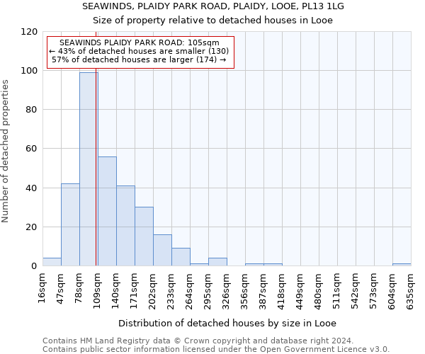SEAWINDS, PLAIDY PARK ROAD, PLAIDY, LOOE, PL13 1LG: Size of property relative to detached houses in Looe