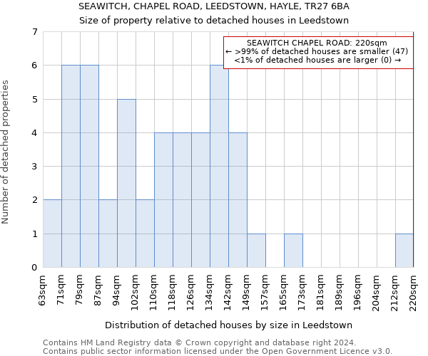 SEAWITCH, CHAPEL ROAD, LEEDSTOWN, HAYLE, TR27 6BA: Size of property relative to detached houses in Leedstown
