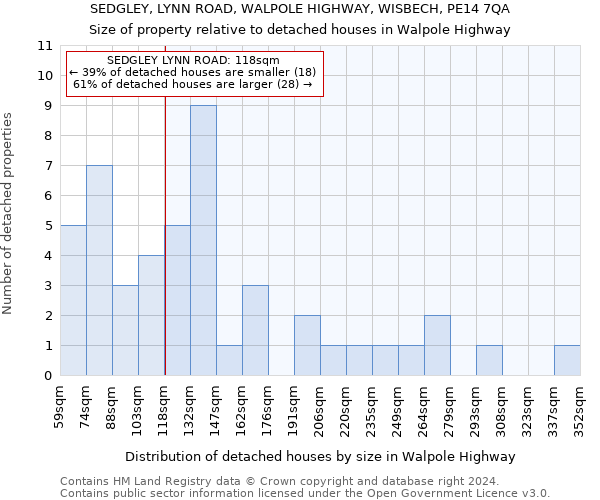 SEDGLEY, LYNN ROAD, WALPOLE HIGHWAY, WISBECH, PE14 7QA: Size of property relative to detached houses in Walpole Highway