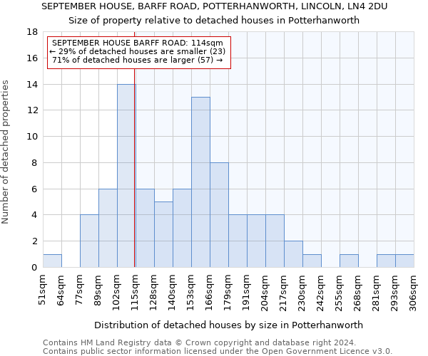 SEPTEMBER HOUSE, BARFF ROAD, POTTERHANWORTH, LINCOLN, LN4 2DU: Size of property relative to detached houses in Potterhanworth