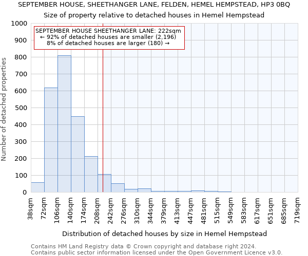 SEPTEMBER HOUSE, SHEETHANGER LANE, FELDEN, HEMEL HEMPSTEAD, HP3 0BQ: Size of property relative to detached houses in Hemel Hempstead