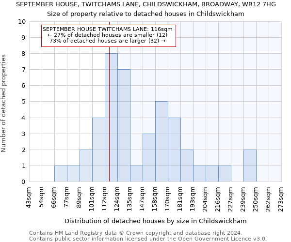 SEPTEMBER HOUSE, TWITCHAMS LANE, CHILDSWICKHAM, BROADWAY, WR12 7HG: Size of property relative to detached houses in Childswickham