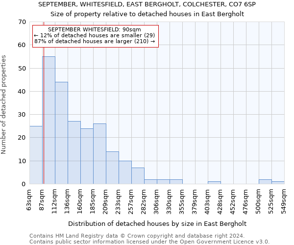 SEPTEMBER, WHITESFIELD, EAST BERGHOLT, COLCHESTER, CO7 6SP: Size of property relative to detached houses in East Bergholt