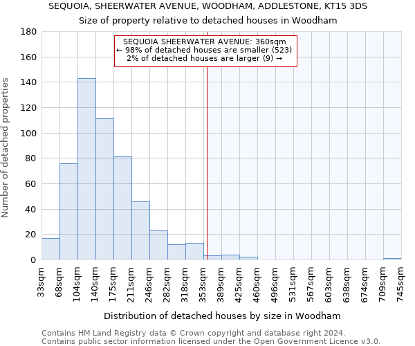 SEQUOIA, SHEERWATER AVENUE, WOODHAM, ADDLESTONE, KT15 3DS: Size of property relative to detached houses in Woodham