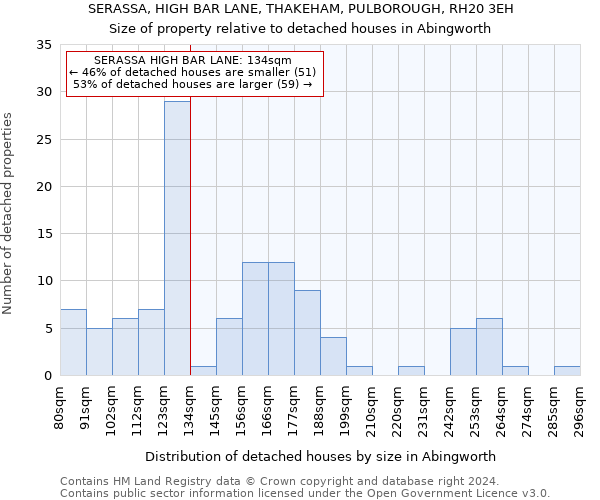 SERASSA, HIGH BAR LANE, THAKEHAM, PULBOROUGH, RH20 3EH: Size of property relative to detached houses in Abingworth