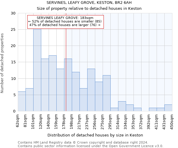 SERVINES, LEAFY GROVE, KESTON, BR2 6AH: Size of property relative to detached houses in Keston