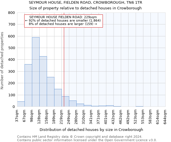 SEYMOUR HOUSE, FIELDEN ROAD, CROWBOROUGH, TN6 1TR: Size of property relative to detached houses in Crowborough