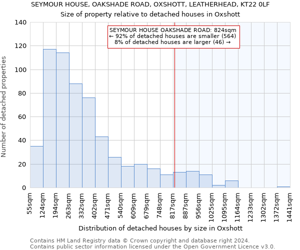 SEYMOUR HOUSE, OAKSHADE ROAD, OXSHOTT, LEATHERHEAD, KT22 0LF: Size of property relative to detached houses in Oxshott