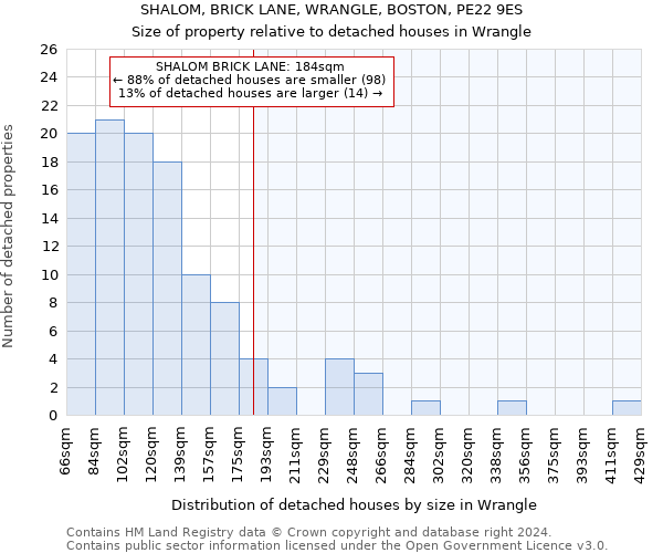 SHALOM, BRICK LANE, WRANGLE, BOSTON, PE22 9ES: Size of property relative to detached houses in Wrangle
