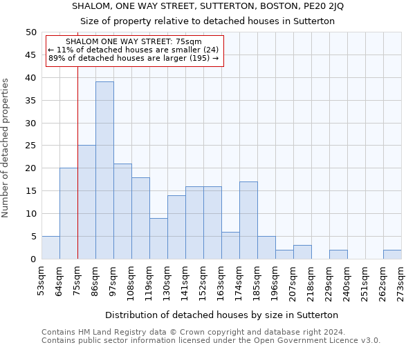 SHALOM, ONE WAY STREET, SUTTERTON, BOSTON, PE20 2JQ: Size of property relative to detached houses in Sutterton