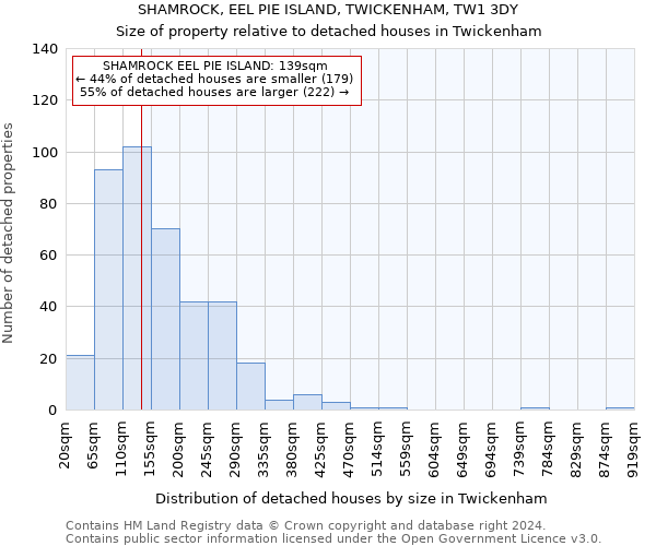 SHAMROCK, EEL PIE ISLAND, TWICKENHAM, TW1 3DY: Size of property relative to detached houses in Twickenham