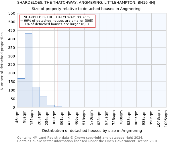 SHARDELOES, THE THATCHWAY, ANGMERING, LITTLEHAMPTON, BN16 4HJ: Size of property relative to detached houses in Angmering