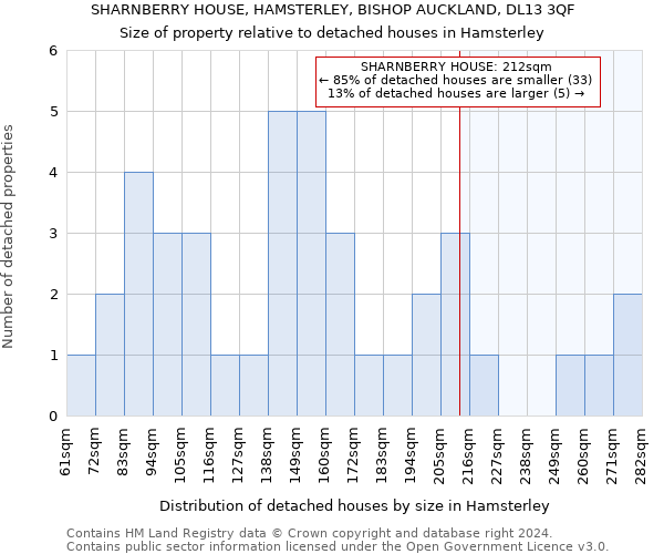 SHARNBERRY HOUSE, HAMSTERLEY, BISHOP AUCKLAND, DL13 3QF: Size of property relative to detached houses in Hamsterley