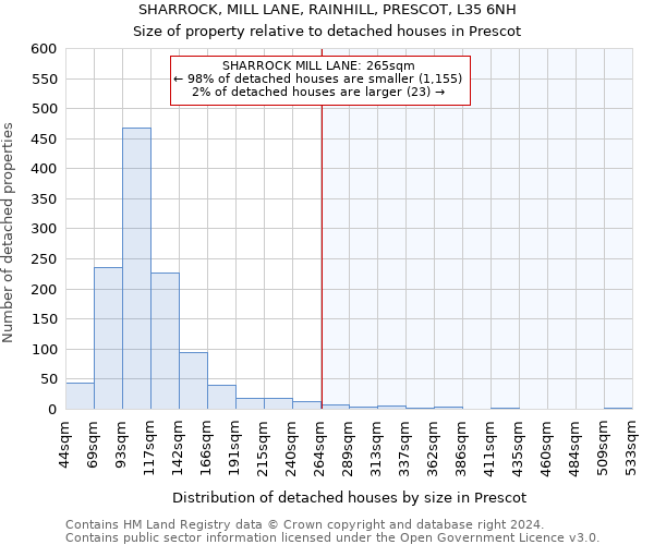 SHARROCK, MILL LANE, RAINHILL, PRESCOT, L35 6NH: Size of property relative to detached houses in Prescot