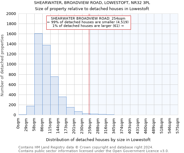 SHEARWATER, BROADVIEW ROAD, LOWESTOFT, NR32 3PL: Size of property relative to detached houses in Lowestoft