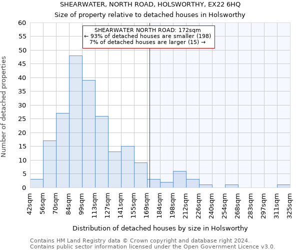 SHEARWATER, NORTH ROAD, HOLSWORTHY, EX22 6HQ: Size of property relative to detached houses in Holsworthy