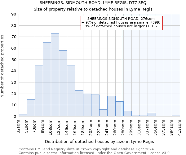 SHEERINGS, SIDMOUTH ROAD, LYME REGIS, DT7 3EQ: Size of property relative to detached houses in Lyme Regis
