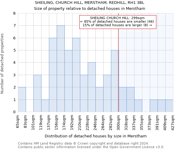 SHEILING, CHURCH HILL, MERSTHAM, REDHILL, RH1 3BL: Size of property relative to detached houses in Merstham