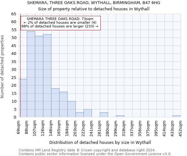 SHEMARA, THREE OAKS ROAD, WYTHALL, BIRMINGHAM, B47 6HG: Size of property relative to detached houses in Wythall