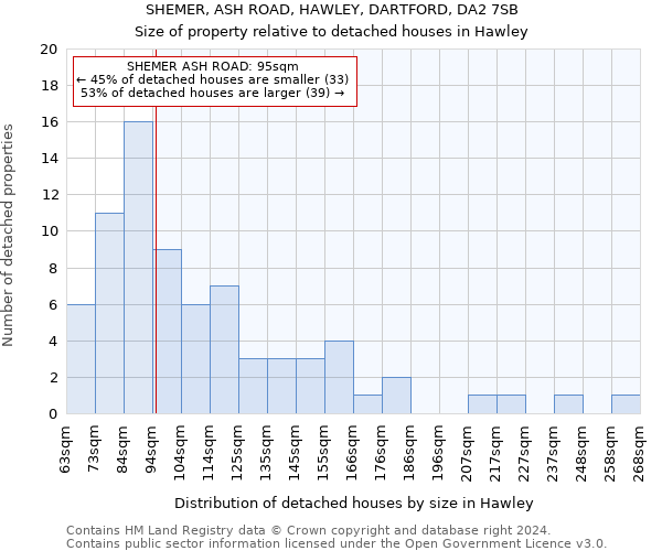 SHEMER, ASH ROAD, HAWLEY, DARTFORD, DA2 7SB: Size of property relative to detached houses in Hawley