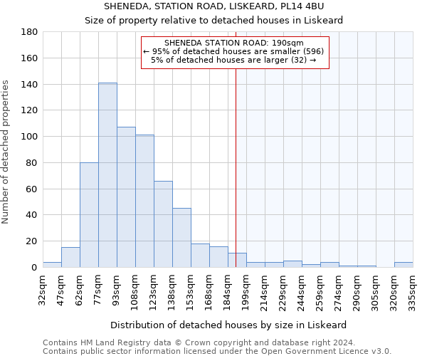 SHENEDA, STATION ROAD, LISKEARD, PL14 4BU: Size of property relative to detached houses in Liskeard