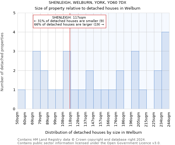 SHENLEIGH, WELBURN, YORK, YO60 7DX: Size of property relative to detached houses in Welburn