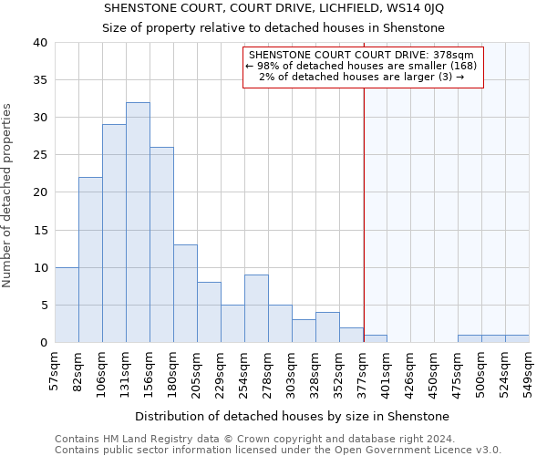 SHENSTONE COURT, COURT DRIVE, LICHFIELD, WS14 0JQ: Size of property relative to detached houses in Shenstone