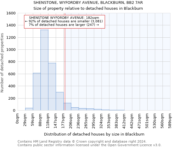 SHENSTONE, WYFORDBY AVENUE, BLACKBURN, BB2 7AR: Size of property relative to detached houses in Blackburn