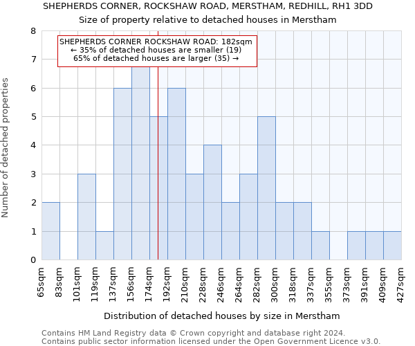 SHEPHERDS CORNER, ROCKSHAW ROAD, MERSTHAM, REDHILL, RH1 3DD: Size of property relative to detached houses in Merstham