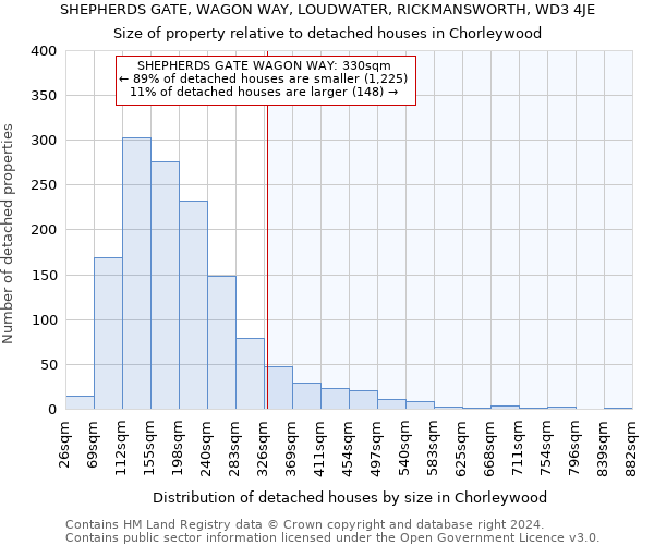 SHEPHERDS GATE, WAGON WAY, LOUDWATER, RICKMANSWORTH, WD3 4JE: Size of property relative to detached houses in Chorleywood