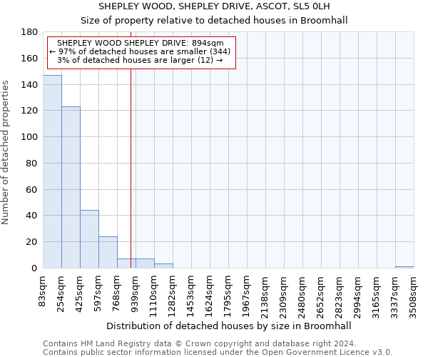 SHEPLEY WOOD, SHEPLEY DRIVE, ASCOT, SL5 0LH: Size of property relative to detached houses in Broomhall
